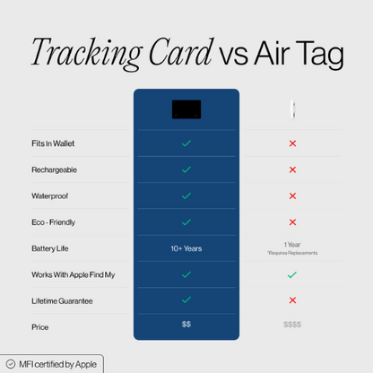 Tracking Card